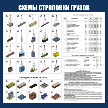 CT 47 Схема строповок и складирования грузов (пластик 1000х1000мм) - Схемы строповки и складирования грузов - Магазин охраны труда ohranatruda-shop.ru